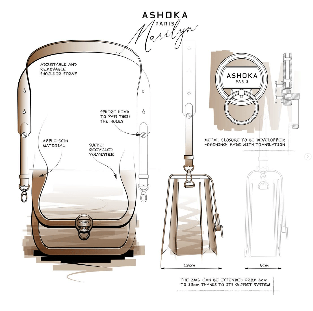 Comment Sont Fabriqués Nos Sacs à Main Chez ASHOKA PARIS ?